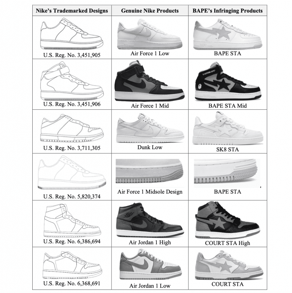 Nike vs. BAPE via District Court 